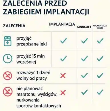 jak rzetelnie przygotować się do zabiegu wszczepienia implantu zęba?